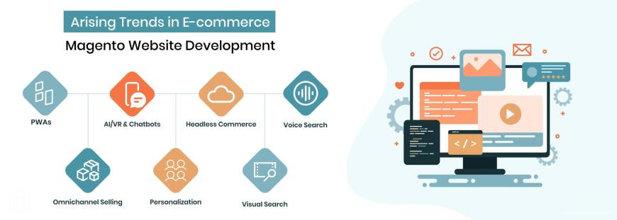 Arising trends in Magento e-commerce website development